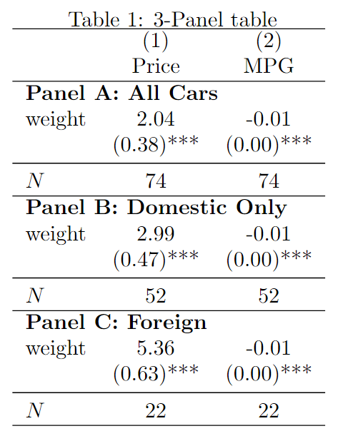 An example regression results table with 3 panels